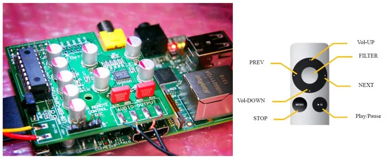 IrBerryDAC-remote