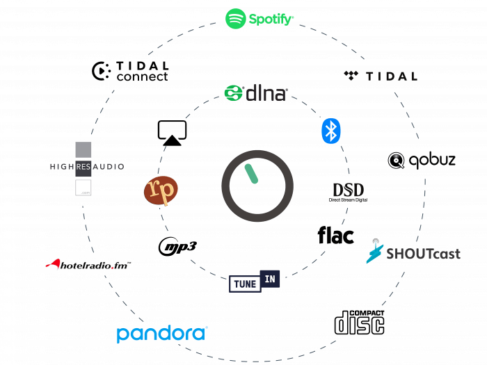 Volumio The Audiophile Music Player